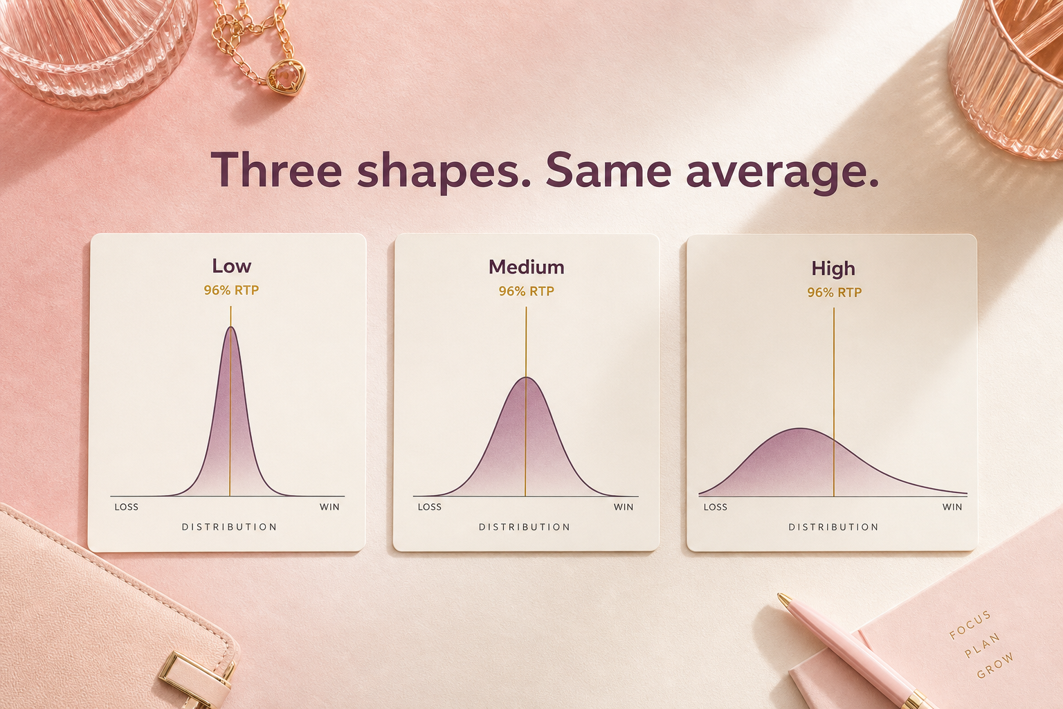 Slot Variance Explained: Low, Medium, and High Volatility